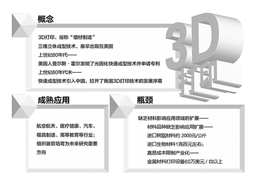 神奇的3D打印，你了解多少？【組圖】