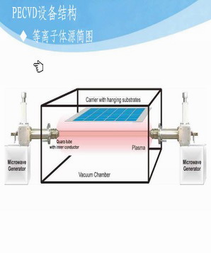 PECVD技術(shù)對(duì)提高晶體硅太陽能電池生產(chǎn)的影響  